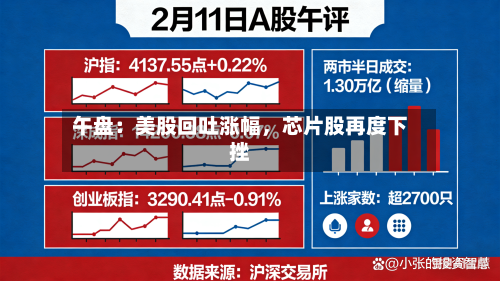 午盘：美股回吐涨幅，芯片股再度下挫-第2张图片