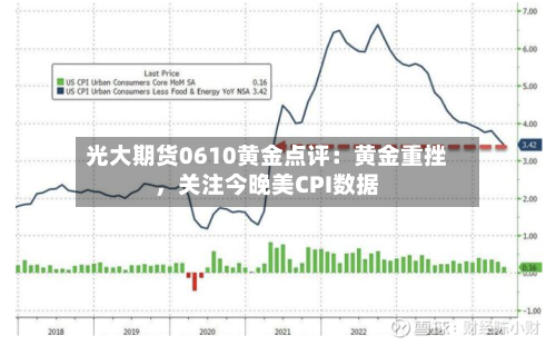 光大期货0610黄金点评：黄金重挫，关注今晚美CPI数据-第2张图片