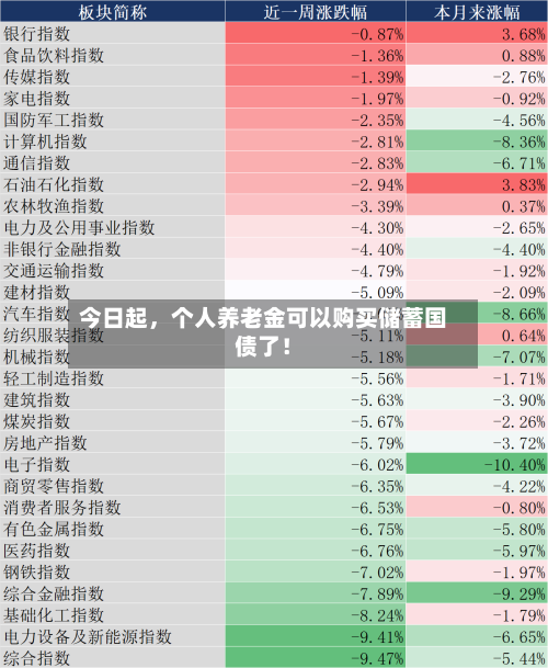 今日起	，个人养老金可以购买储蓄国债了！-第2张图片