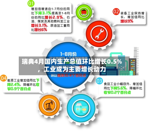 瑞典4月国内生产总值环比增长0.5%，工业成为主要增长动力-第2张图片