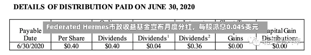Federated Hermes市政收益基金宣布月度分红，每股派息0.045美元-第2张图片