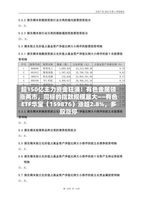 超150亿主力资金狂涌！有色金属领涨两市，同标的指数规模最大——有色ETF华宝（159876）涨超2.8%，多股涨停-第2张图片