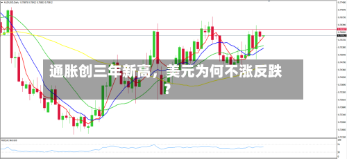 通胀创三年新高，美元为何不涨反跌？-第2张图片