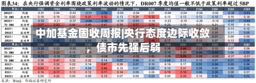 中加基金固收周报|央行态度边际收敛，债市先强后弱-第2张图片