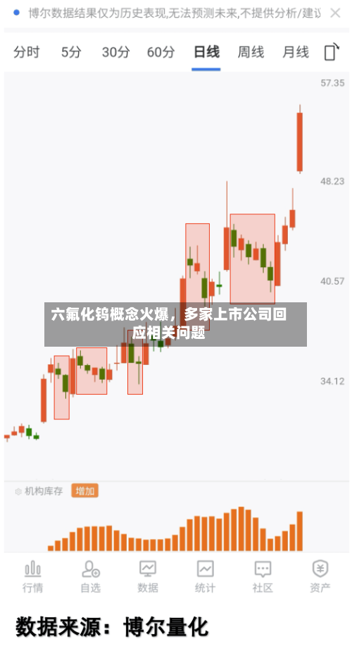 六氟化钨概念火爆	，多家上市公司回应相关问题-第2张图片