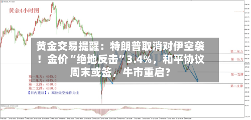 黄金交易提醒：特朗普取消对伊空袭！金价“绝地反击	”3.4%	，和平协议周末或签，牛市重启？-第3张图片