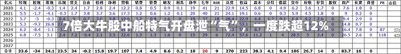 7倍大牛股中船特气开盘泄“气”，一度跌超12%-第2张图片