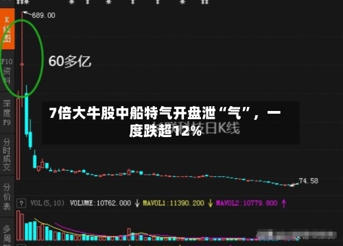 7倍大牛股中船特气开盘泄“气”	，一度跌超12%-第3张图片