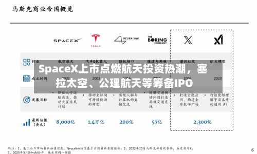 SpaceX上市点燃航天投资热潮	，塞拉太空	、公理航天等筹备IPO-第3张图片