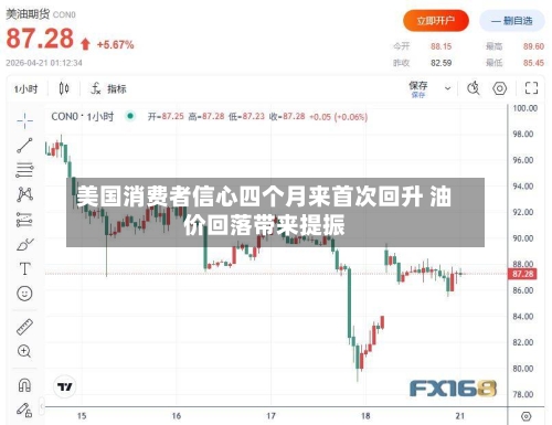 美国消费者信心四个月来首次回升 油价回落带来提振-第3张图片