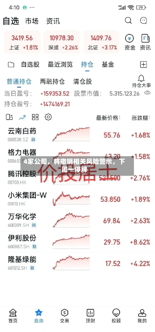4家公司，将撤销相关风险警示	，下周一停牌-第3张图片