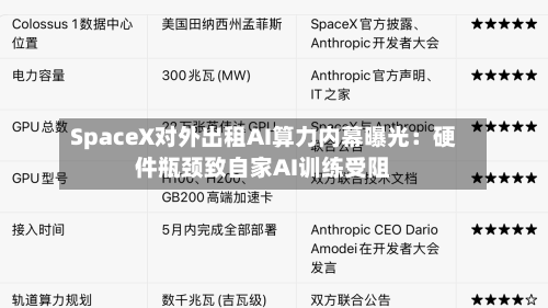 SpaceX对外出租AI算力内幕曝光：硬件瓶颈致自家AI训练受阻-第2张图片