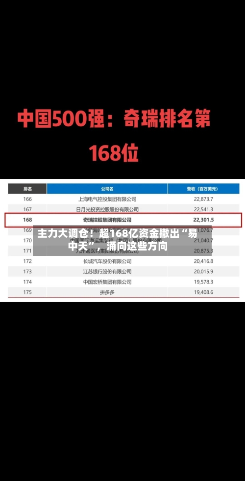 主力大调仓！超168亿资金撤出“易中天	”	，涌向这些方向-第2张图片