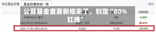 公募基金重要新规来了，划定“80%红线	”-第3张图片