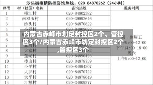 内蒙古赤峰市划定封控区2个、管控区3个/内蒙古赤峰市划定封控区2个,管控区3个-第2张图片