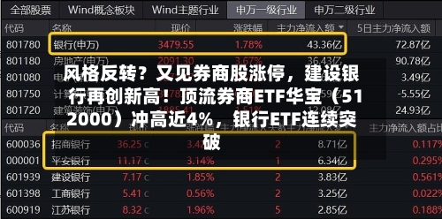 风格反转？又见券商股涨停，建设银行再创新高！顶流券商ETF华宝（512000）冲高近4%，银行ETF连续突破-第3张图片