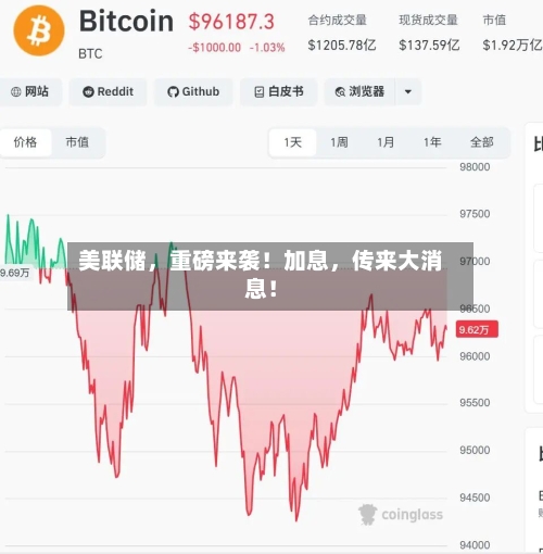 美联储，重磅来袭！加息，传来大消息！-第2张图片