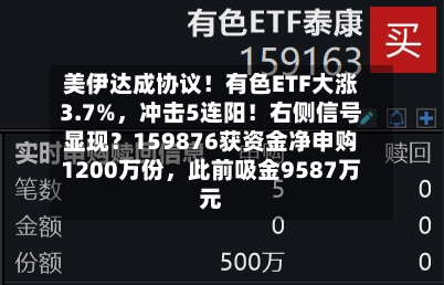 美伊达成协议！有色ETF大涨3.7%，冲击5连阳！右侧信号显现？159876获资金净申购1200万份	，此前吸金9587万元-第3张图片