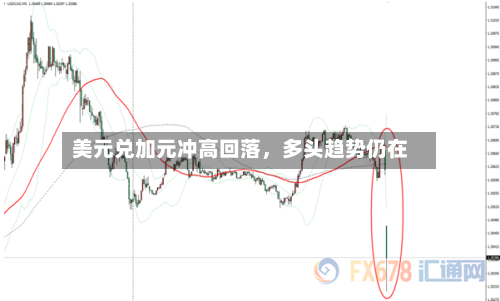 美元兑加元冲高回落，多头趋势仍在-第2张图片