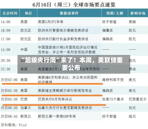 “超级央行周”来了！本周	，美联储重要公布-第2张图片