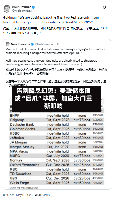 告别降息幻想：美联储本周或“鹰爪”毕露	，加息大门重新叩响-第2张图片