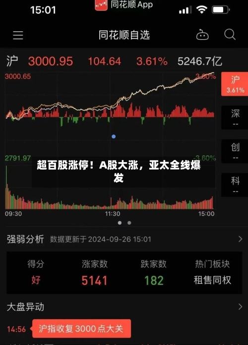 超百股涨停！A股大涨，亚太全线爆发-第3张图片