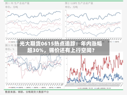 光大期货0615热点追踪：年内涨幅超30%，锡价还有上行空间？-第2张图片