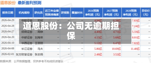 道恩股份:公司无逾期担保-第2张图片