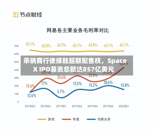 承销商行使绿鞋超额配售权，SpaceX IPO募资总额达857亿美元-第2张图片