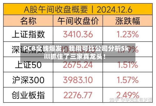 PCB全线爆发，我用可比公司分析Skill抓住了三家真龙头！-第3张图片