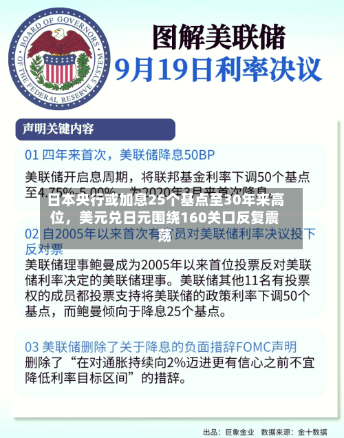 日本央行或加息25个基点至30年来高位，美元兑日元围绕160关口反复震荡-第3张图片