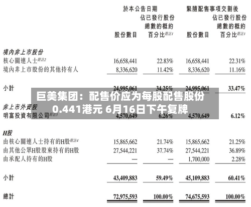 巨美集团:配售价应为每股配售股份0.441港元 6月16日下午复牌-第2张图片