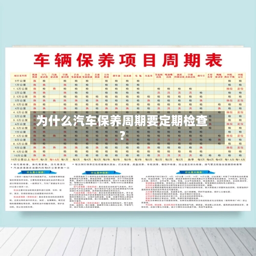 为什么汽车保养周期要定期检查?-第2张图片