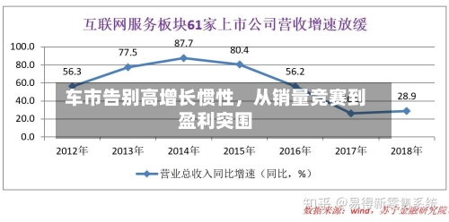 车市告别高增长惯性，从销量竞赛到盈利突围-第2张图片