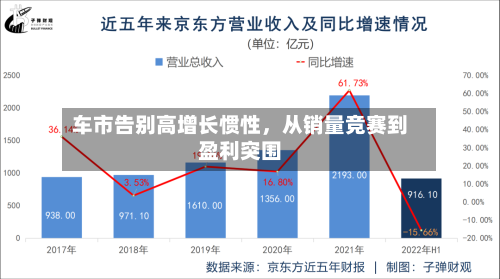 车市告别高增长惯性	，从销量竞赛到盈利突围-第3张图片