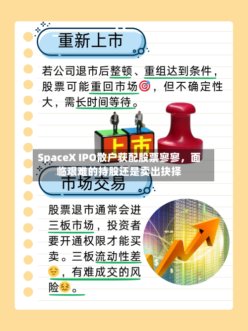 SpaceX IPO散户获配股票寥寥，面临艰难的持股还是卖出抉择-第2张图片