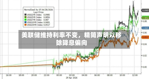 美联储维持利率不变	，精简声明以移除降息偏向-第2张图片