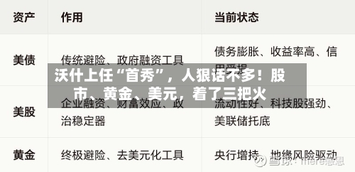 沃什上任“首秀	”，人狠话不多！股市、黄金、美元，着了三把火-第2张图片