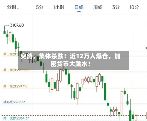 突然	，集体杀跌！近12万人爆仓，加密货币大跳水！-第3张图片