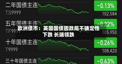 欧洲债市:英国国债因政局不确定性下跌 长端领跌-第2张图片