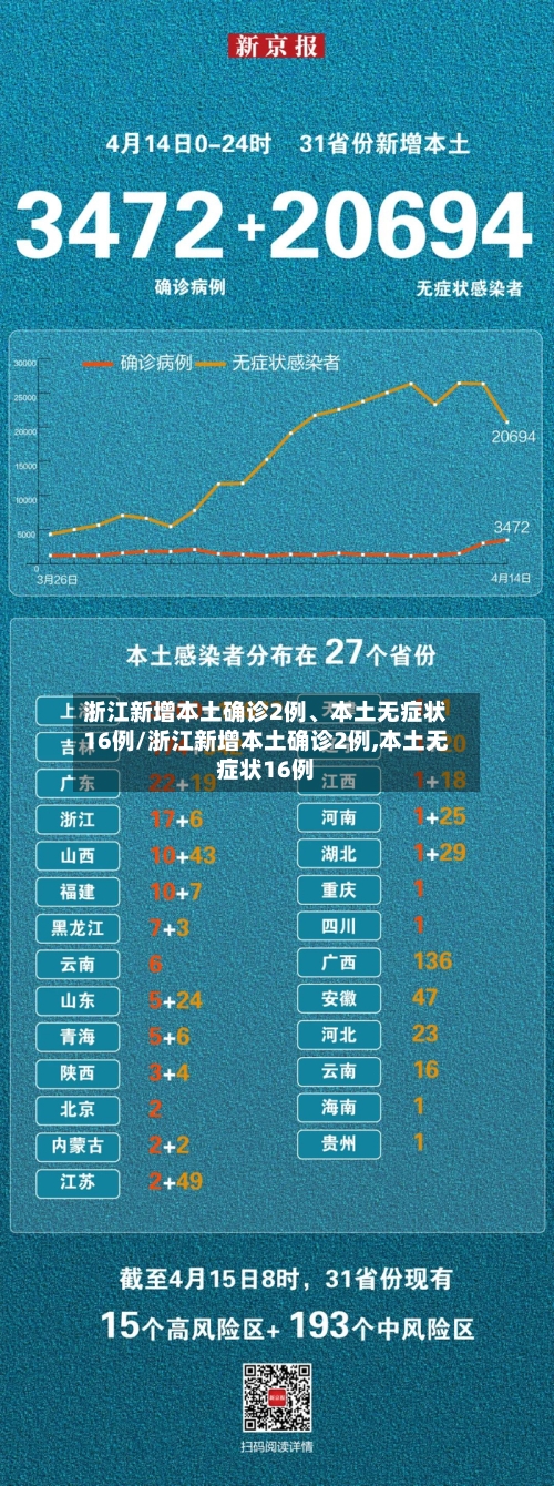 浙江新增本土确诊2例、本土无症状16例/浙江新增本土确诊2例,本土无症状16例-第2张图片