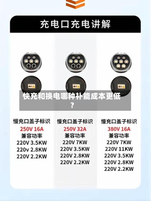 快充和换电哪种补能成本更低?-第2张图片