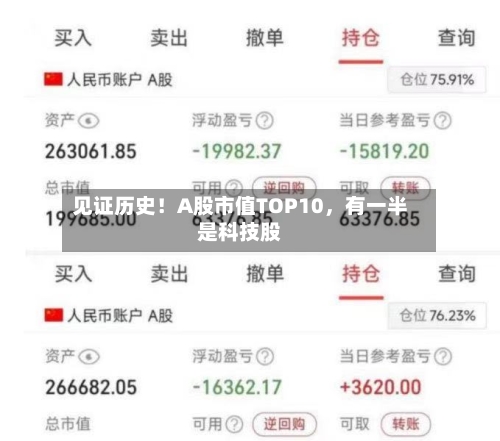 见证历史！A股市值TOP10	，有一半是科技股-第2张图片