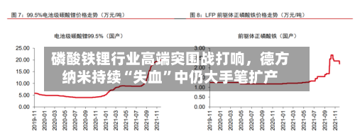 磷酸铁锂行业高端突围战打响，德方纳米持续“失血	”中仍大手笔扩产-第2张图片
