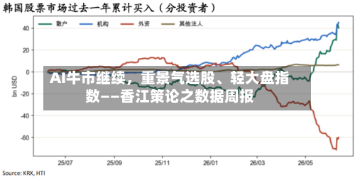 AI牛市继续	，重景气选股	、轻大盘指数——香江策论之数据周报-第3张图片