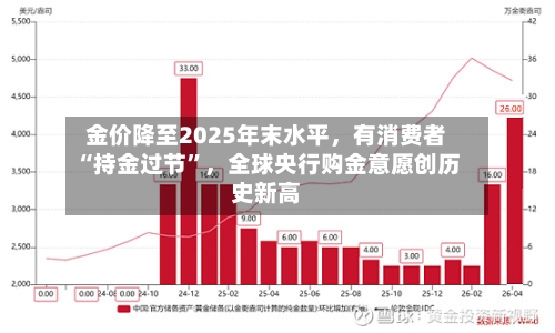 金价降至2025年末水平	，有消费者“持金过节	”，全球央行购金意愿创历史新高-第3张图片