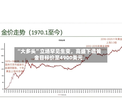 “大多头”立场罕见生变，高盛下调黄金目标价至4900美元-第2张图片