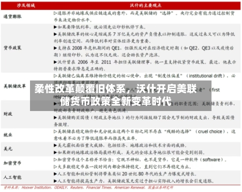 柔性改革颠覆旧体系	，沃什开启美联储货币政策全新变革时代-第3张图片