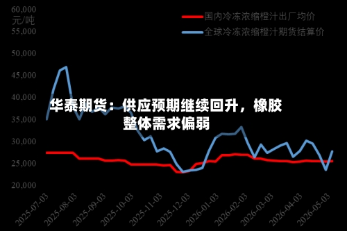 华泰期货：供应预期继续回升	，橡胶整体需求偏弱-第2张图片