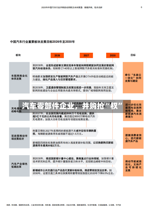 汽车零部件企业	，并购抢“权”-第3张图片
